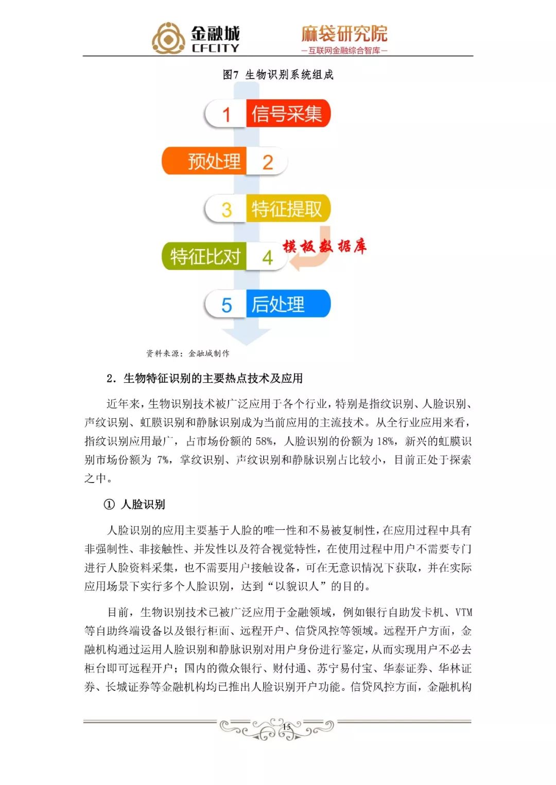 消费金融风控白皮书：揭秘工行、京东金融、蚂蚁金服、新网银行是如何做风控的