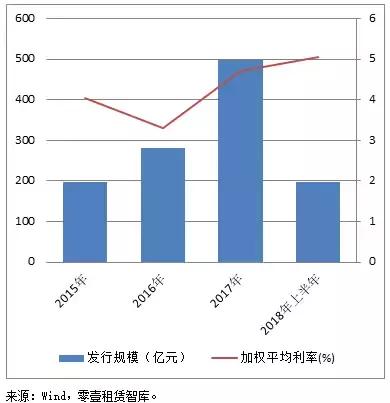 债券市场最新行情信用债,债券市场行情中长债