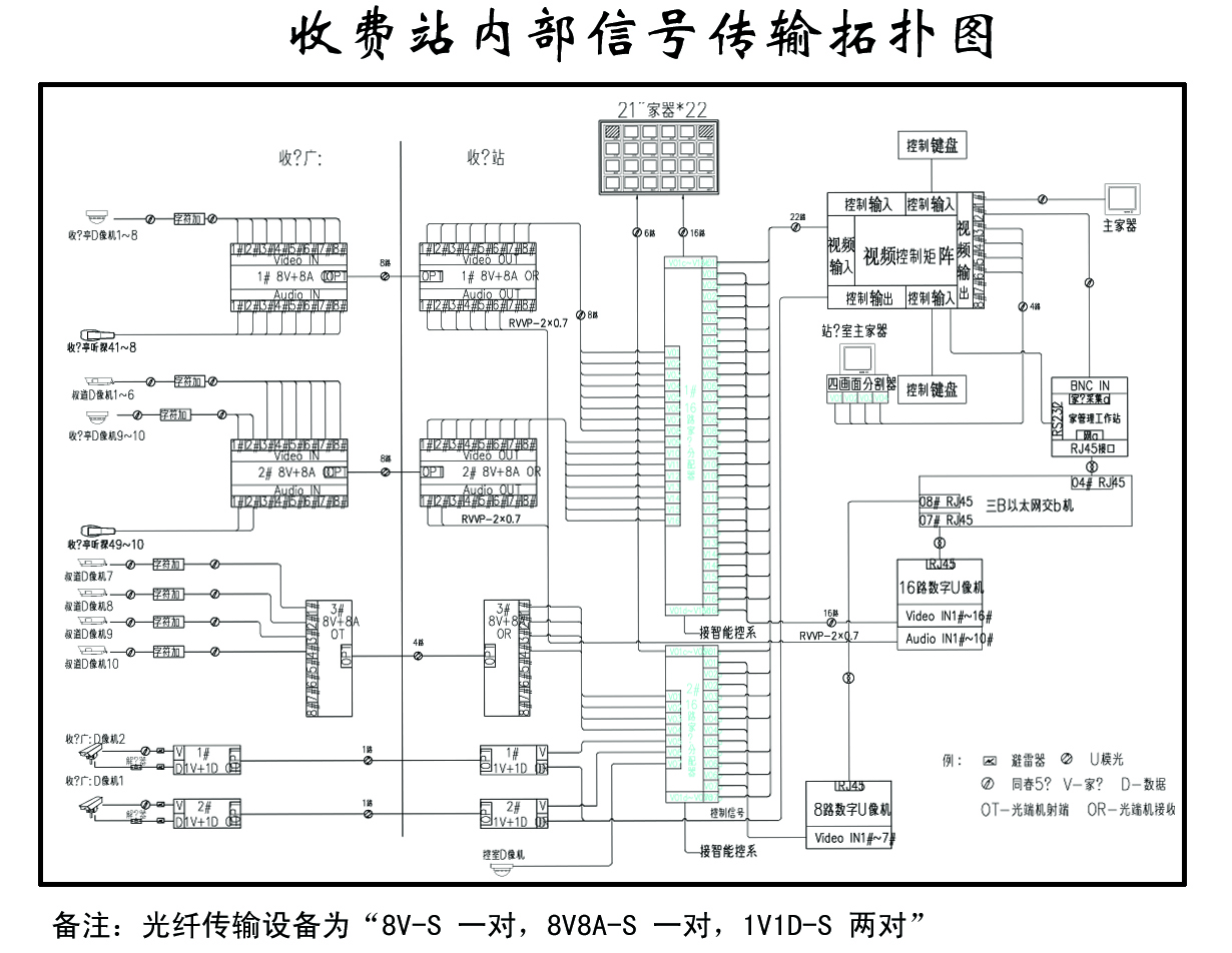 鄂尔多斯市高速公路视频监控系列光纤传输系统建议方案（修正版）