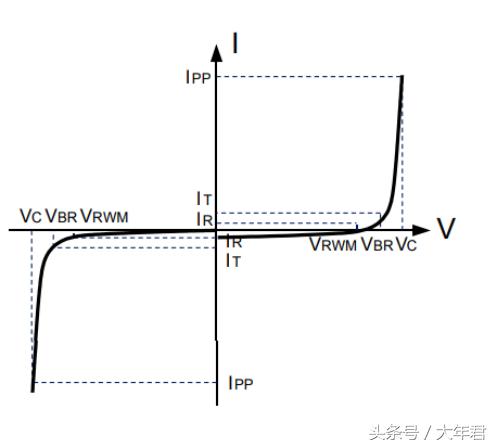 tvs瞬态抑制二极管怎么接线,tvs瞬态抑制二极管型号区别