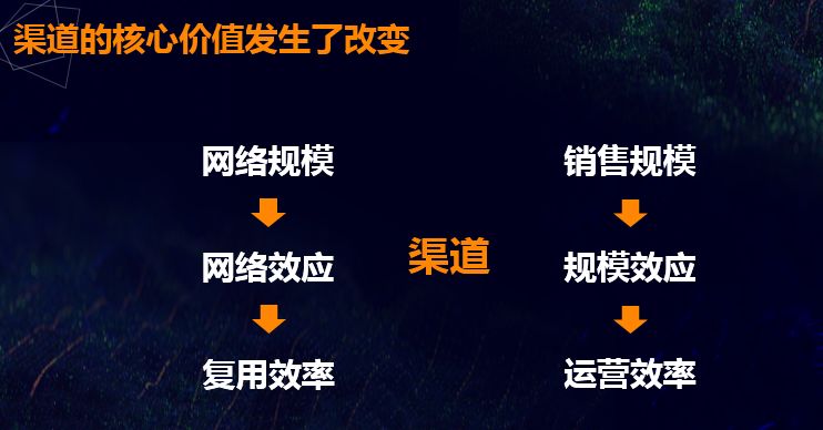销售额超5亿环比涨幅超400%,销售额4亿净利润400万