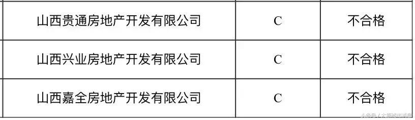 太原不合格小区名单,太原房地产不合格