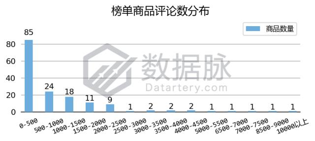 unoo卡牌,uno卡牌高质量