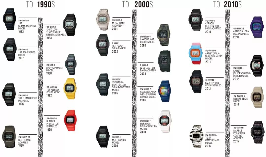 不是所有的G-SHOCK小方块，都叫5600