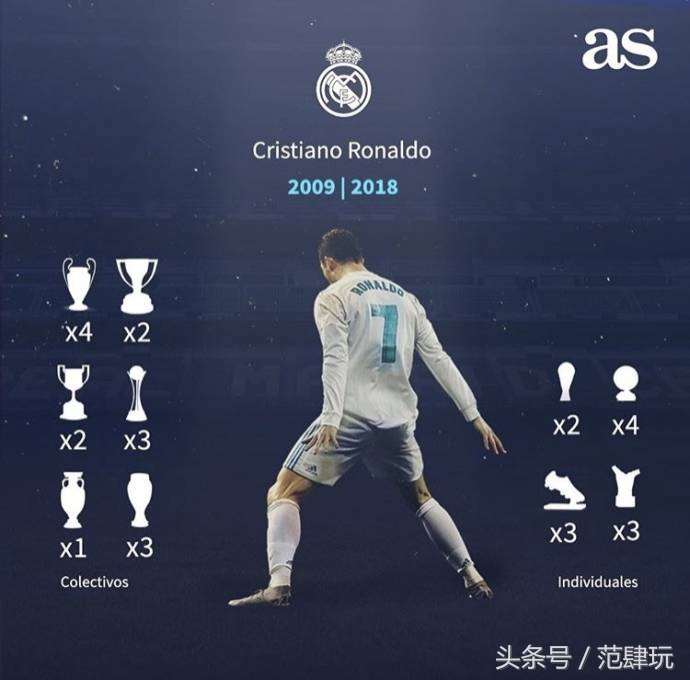 c罗fifa19,fifa2019尤文图斯c罗