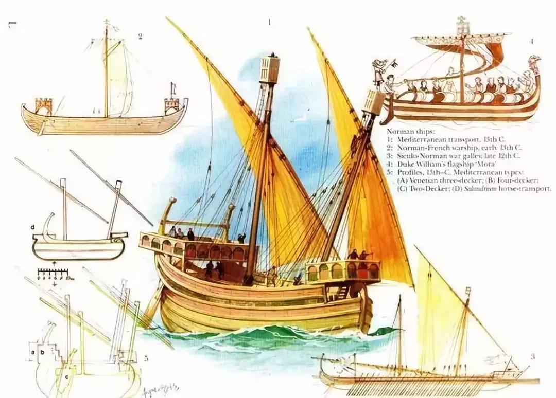 十字军东征路线,十字军从哪里出发