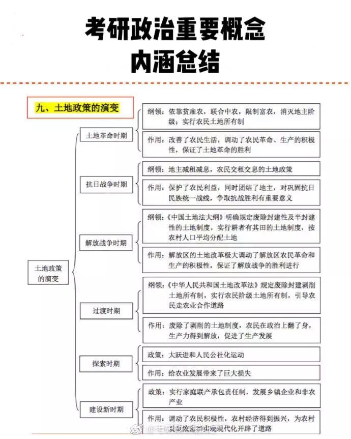 腿姐核心理论背诵，杨加宁政治重要概念内涵框以及张宇总结