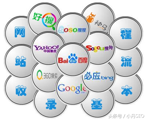 网站收录教程,网站内容收录技巧