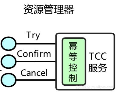 分布式事务之TCC服务设计和实现注意事项