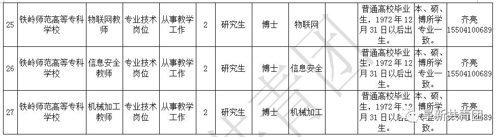 辽宁机关事业单位招录,辽宁事业单位2024岗位