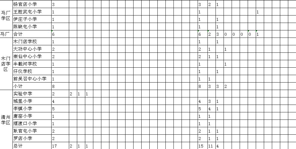 招聘环保类技术人员,招聘环保