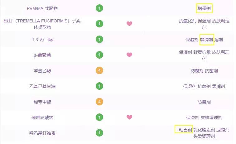 皮肤不保湿，锁水能力差，这一招拯救你！