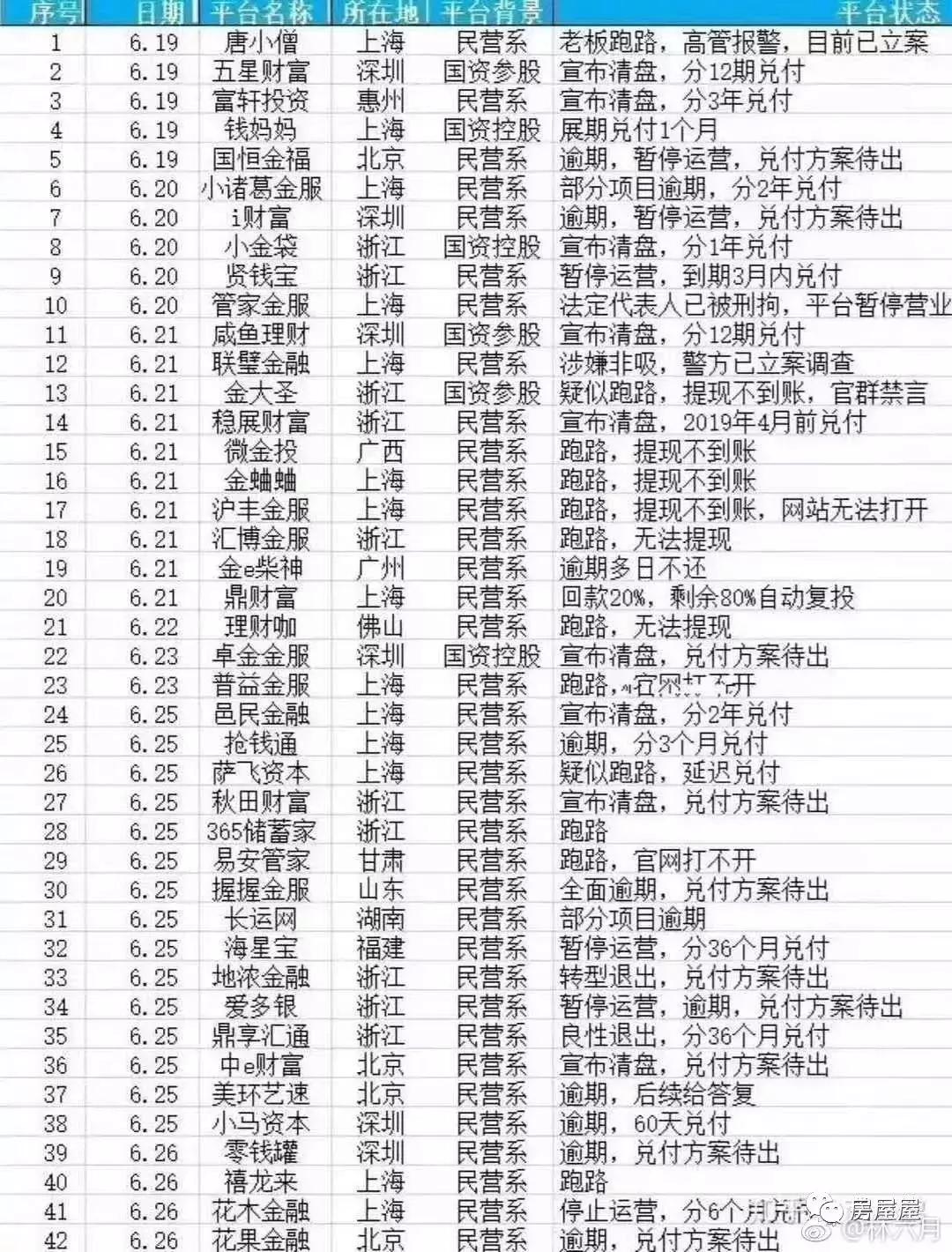 又见爆雷!钱爸爸平台出事的背后,你恐慌了?