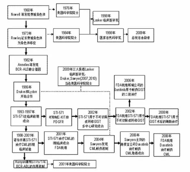 我不是药神的深度解析,我不是药神三观不正烂片