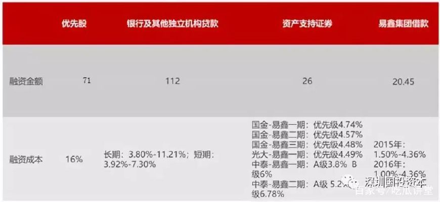 汽车租赁融资分析报告,分析汽车租赁公司的财务