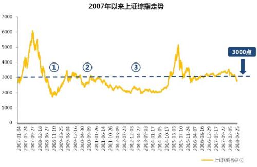 满仓基金亏损30%怎么办,基金亏损没钱补仓怎么办
