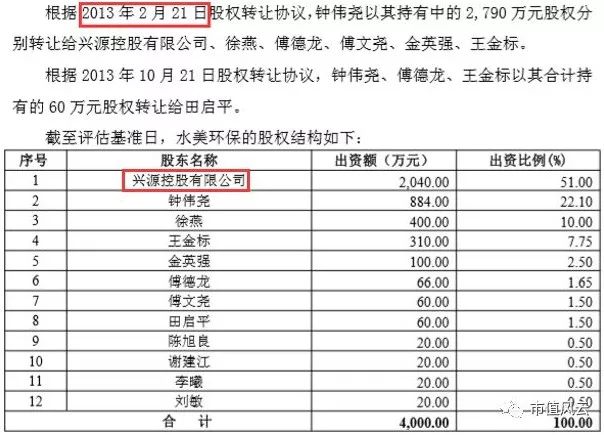 兴源环境有可能成为十倍牛股吗,兴源环境会不会成妖股