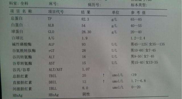 肝病医生带你看肝功能化验单