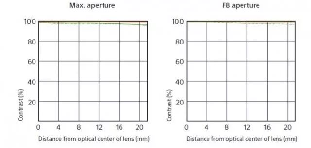 有了它再也不担心熬夜,有了它就不愁做饭了