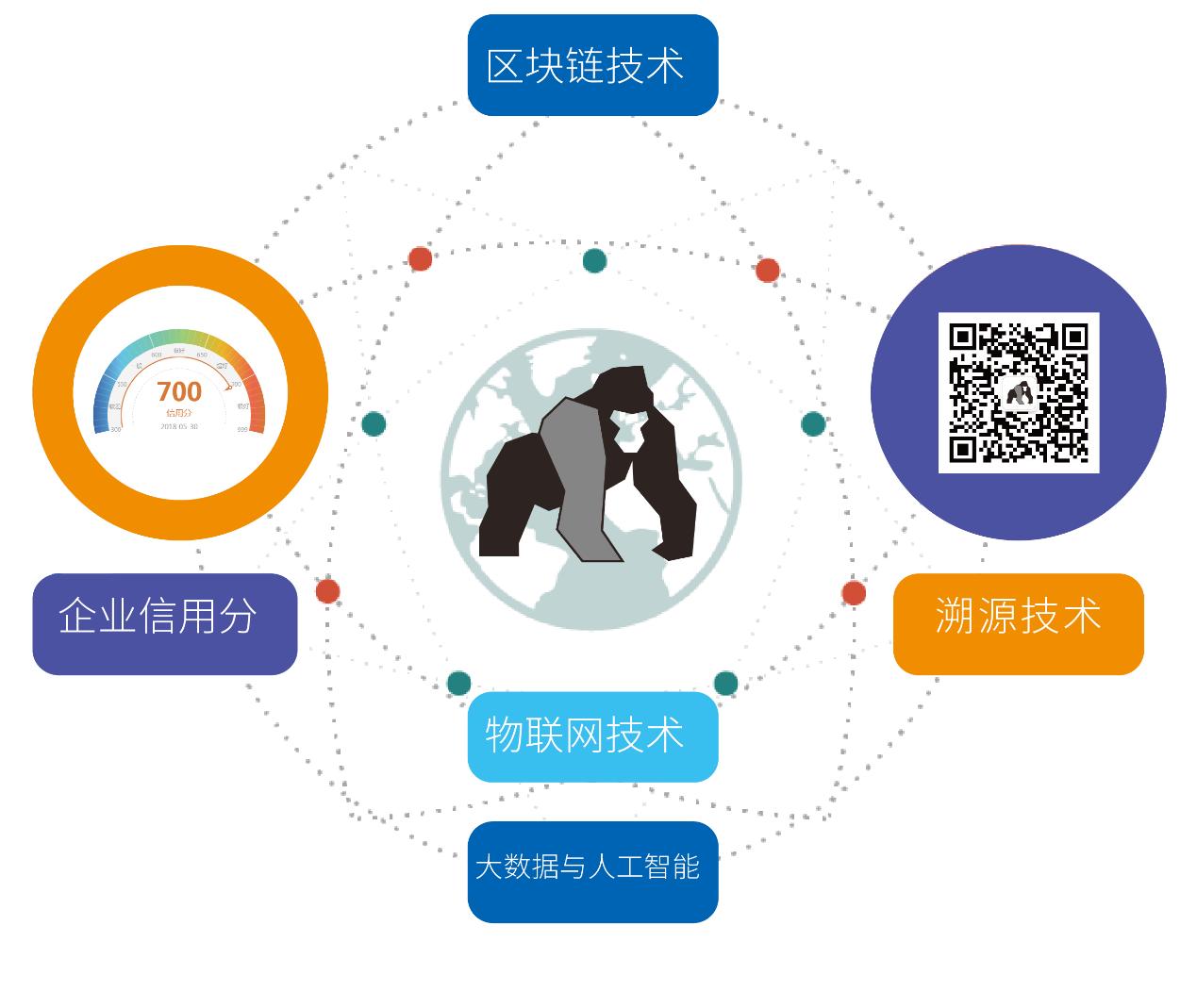 区块链新时代新商业,区块链供应链时代即将来临