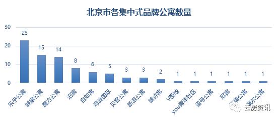 北京长租公寓2000,北京长租公寓西城区一览表