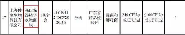 森田药妆面膜查出什么问题,森田面膜加入黑名单的是哪一款