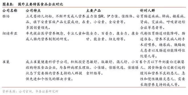 营养科技公司,博雅特医营养科技