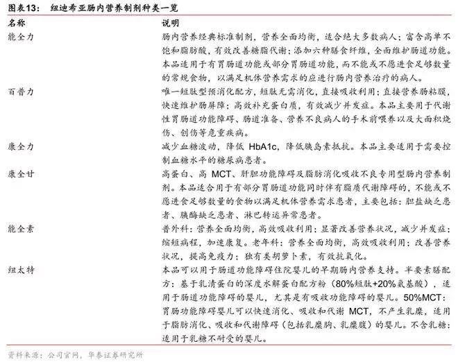 全球三大营养保健公司,广州永华特医营养科技有限公司