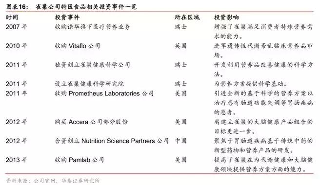 全球三大营养保健公司,广州永华特医营养科技有限公司