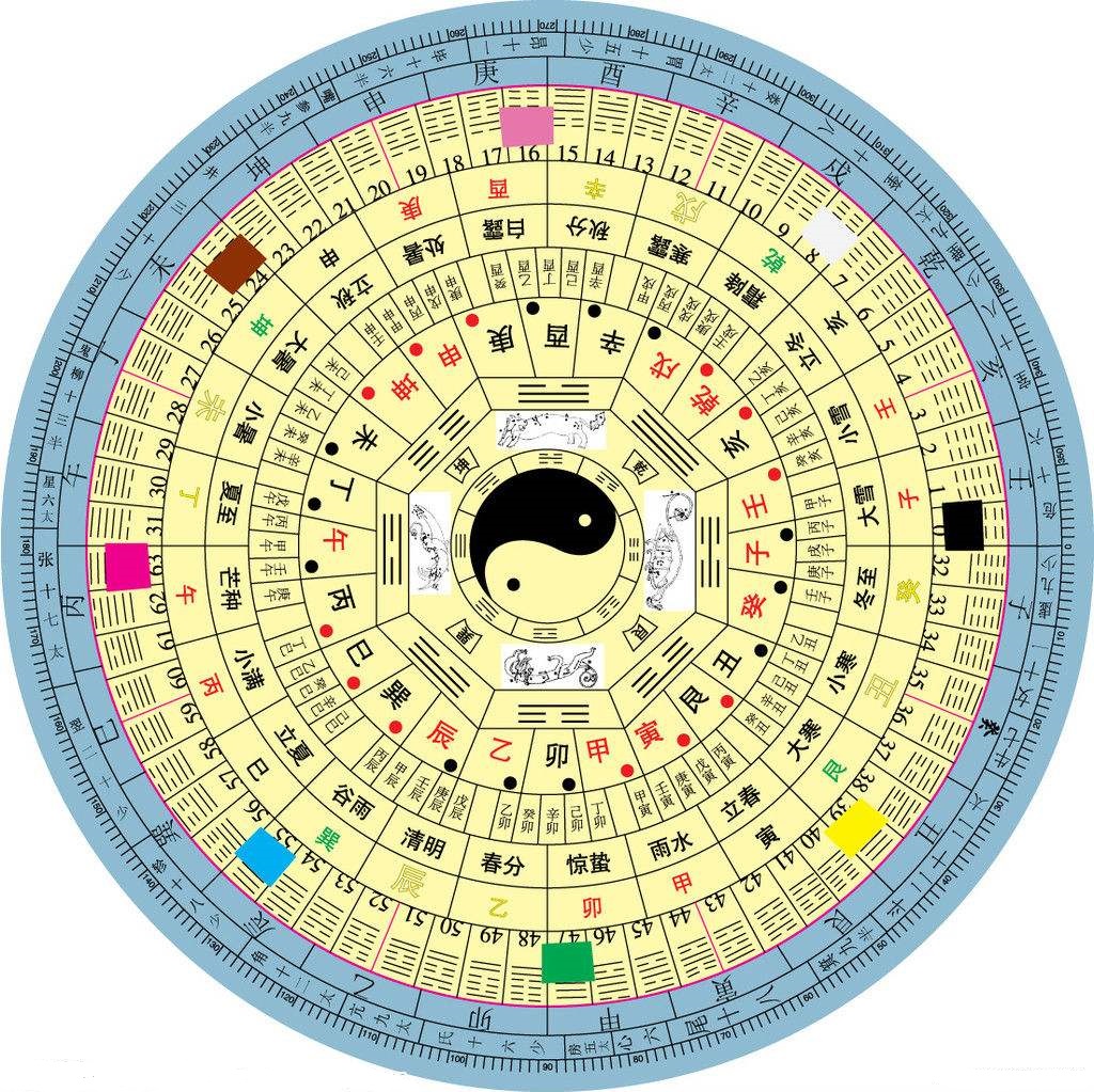 浅谈推算生辰8字的一些注意事项