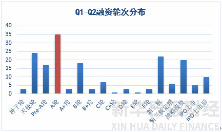 投融资报告,国内投融资情况