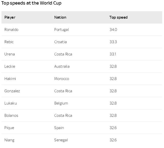 苏马小课堂｜带你盘点世界杯中的马拉松小能手