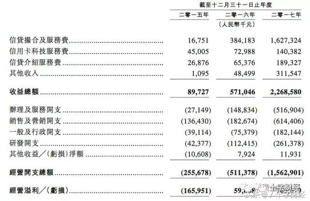 十字财经｜51信用卡挂牌首日涨幅7.06%打破互金上市首日破发魔咒
