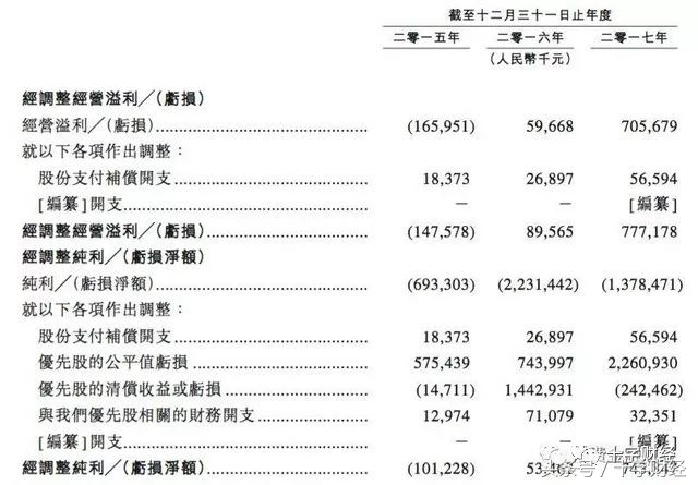 十字财经｜51信用卡挂牌首日涨幅7.06%打破互金上市首日破发魔咒
