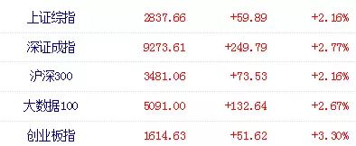 财经下午茶直播,财经下午茶20110517