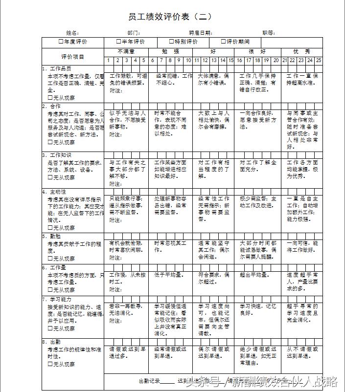 机械维修工绩效考核细则表格,生产车间绩效考核表格模板大全