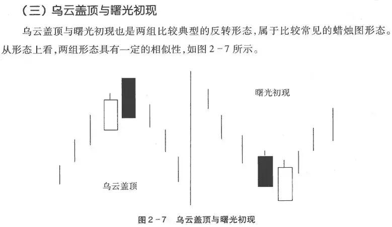 期货k线反转形态图解,k线从入门到精通