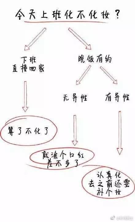 女生化妆惊呆众人,女生化妆恐怖的瞬间