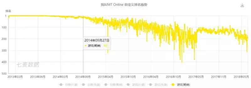 我叫mt经典再现类型游戏,我叫mt之前还有个很火的游戏