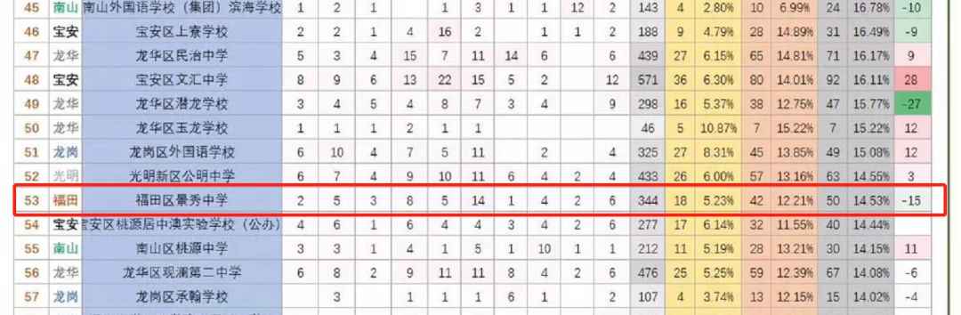 名校新盘,省重点中学楼盘探房