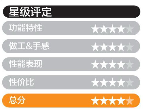 高性价比长焦镜头,500元高性价比变焦镜头