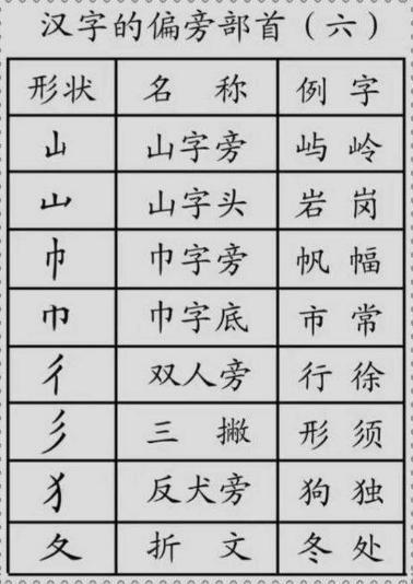 最新汉字偏旁部首笔顺笔画图片,汉字笔顺笔画偏旁部首知识点