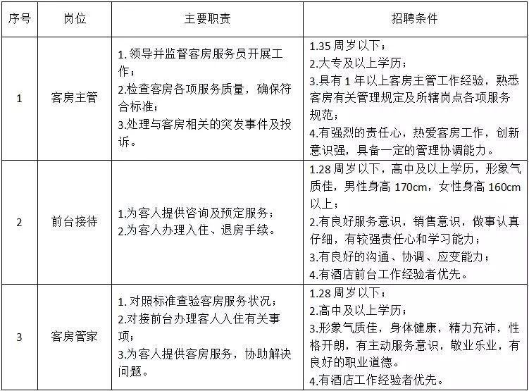 宿迁三台山招聘,宿迁三台山森林公园招聘