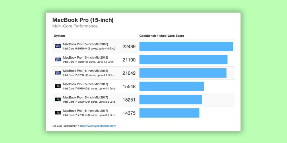 macbookpro202013寸值得入手吗,最新款macbookpro值不值得买