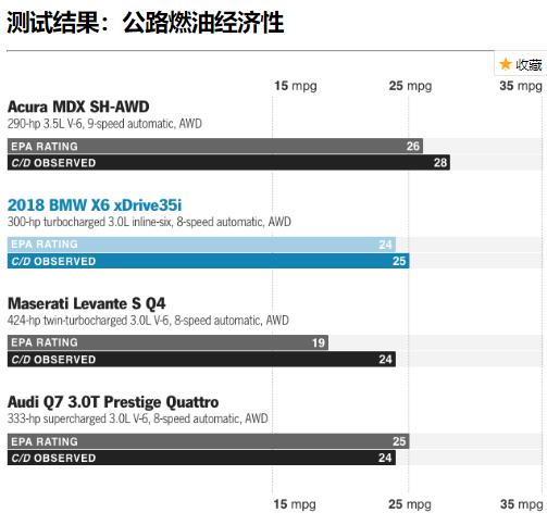 大溜背车宝马,大溜背宝马车型