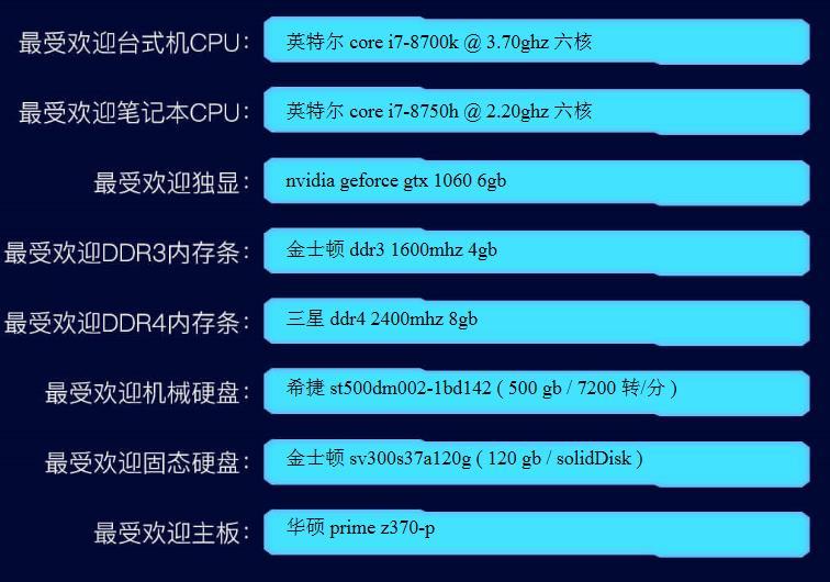 2018年十大电脑排行,2017电脑主流配置6000