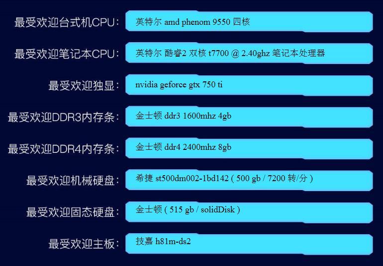 2018年十大电脑排行,2017电脑主流配置6000