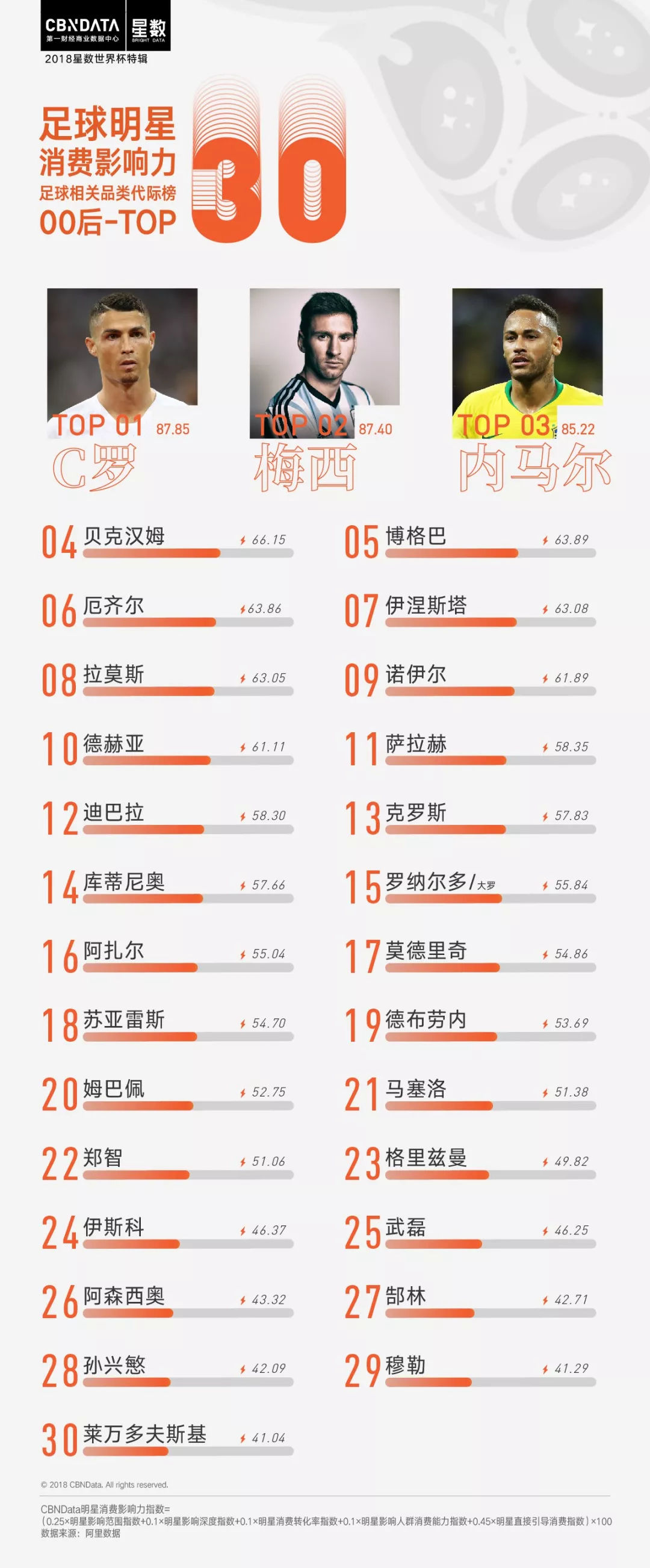 c罗和姆巴佩梅西身价,c罗的小球迷姆巴佩