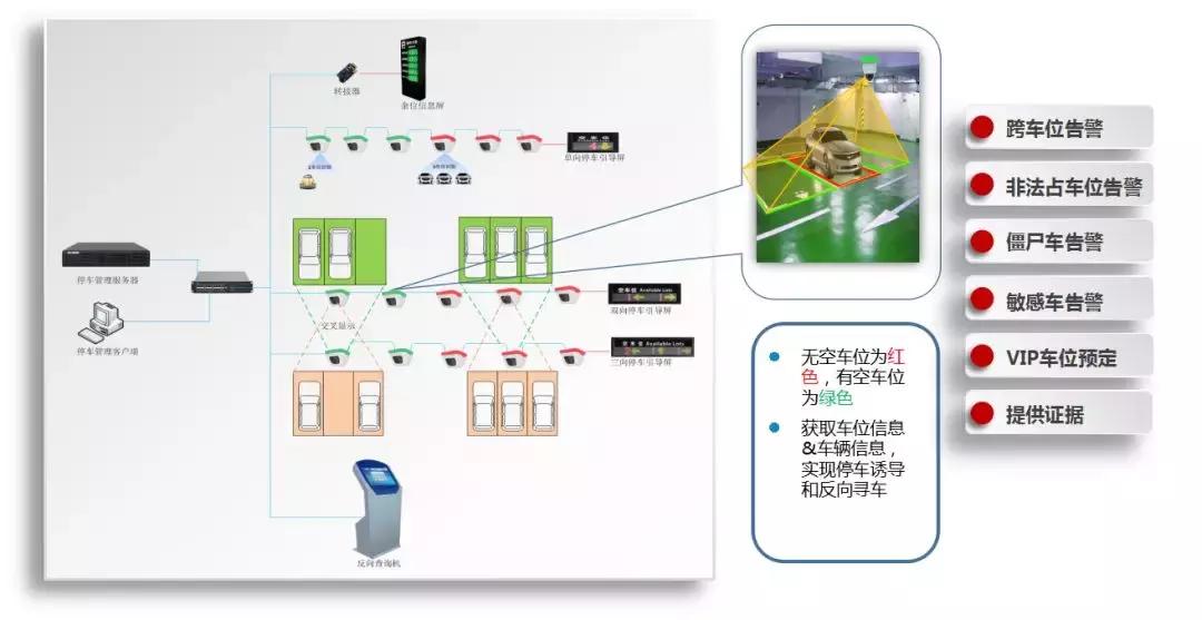智慧园区一体化解决方案,智慧园区解决方案公司排名