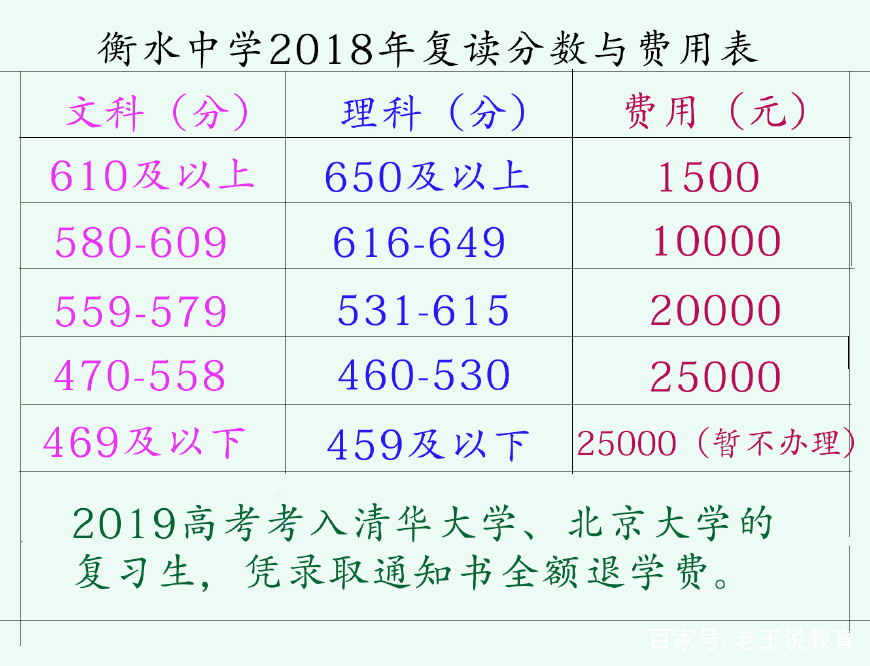 毛坦厂中学去复读要什么条件,毛坦厂中学和衡水中学哪个复读好